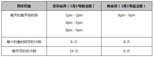 阿森纳目前联赛欧战双线告捷，斩获一波5连胜佳绩，球队状态颇佳。